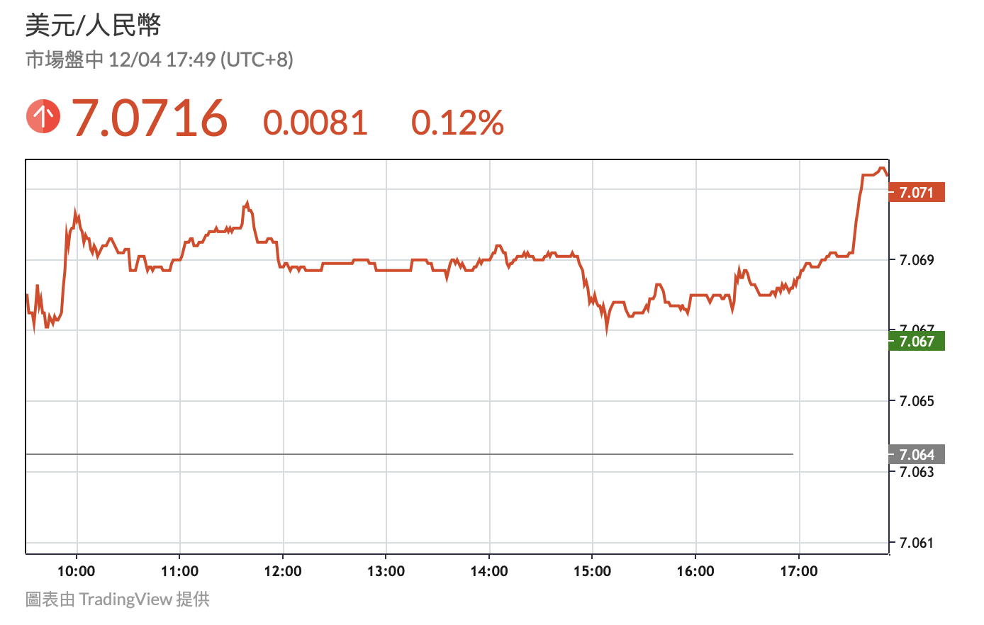 中国币圈恐慌出售USDT「兑人民币负溢价1.5%」，熊市、监管逃难潮？ 
