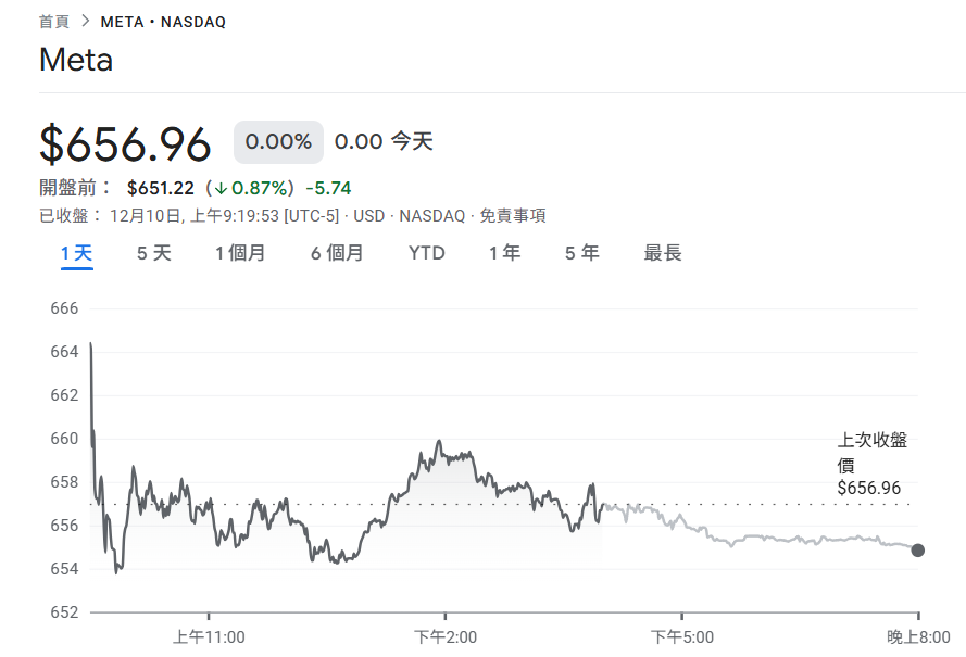重磅！Meta 祖克柏传下令放弃「开源 AI」，转用阿里巴巴 Qwen 训练「Avocado」付费人工智慧