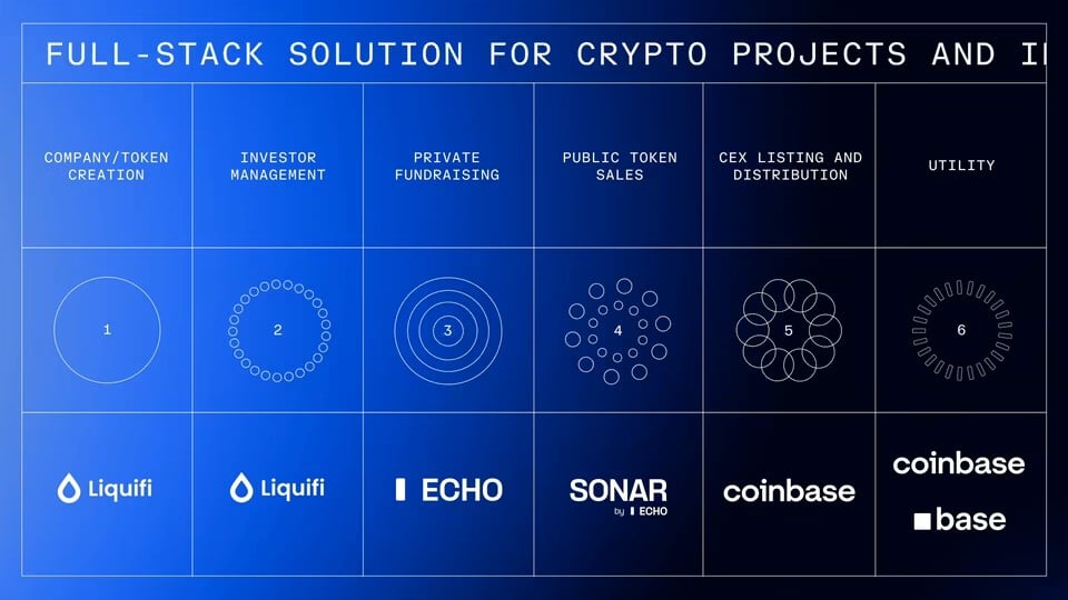 Coinbase：为什么我们花 4 亿美元收购 Echo？