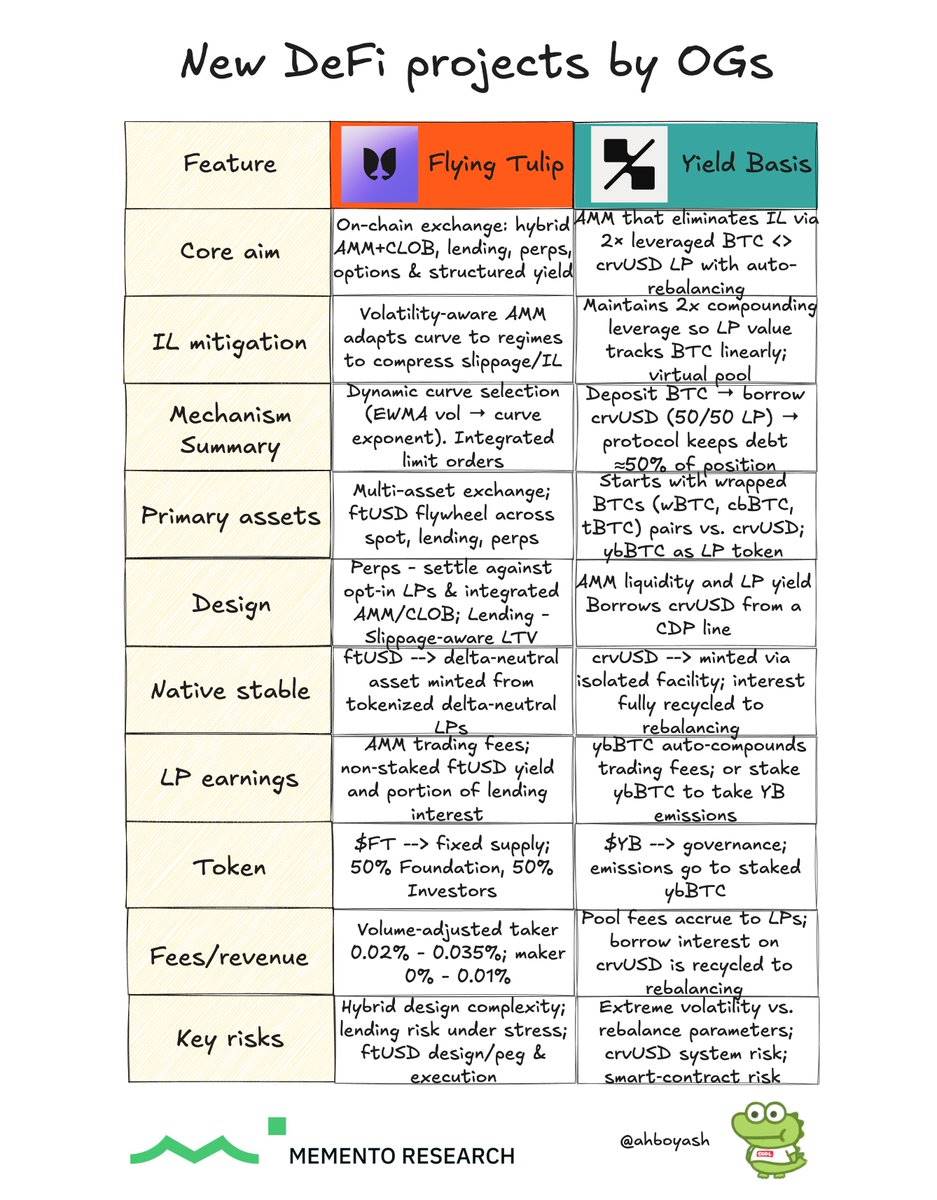 DeFi OG 的新项目盘点:Curve 创办人打造 BTC 池,Andre Cronje 要建全能交易所