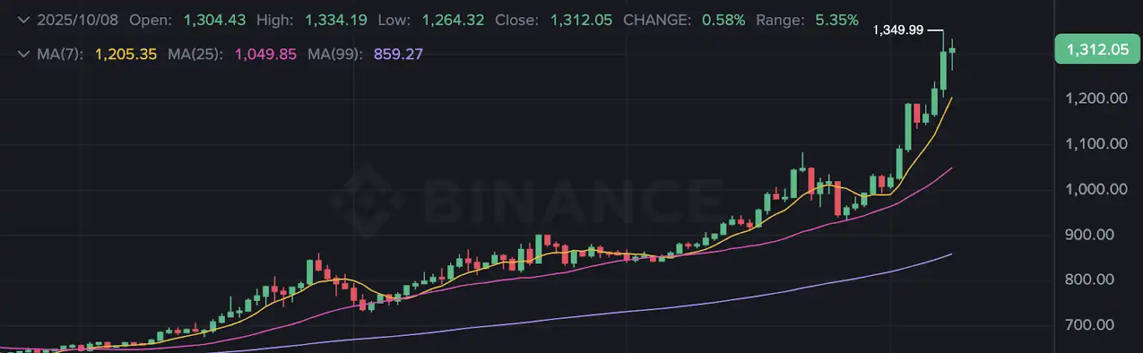 揭秘 ChainOpera AI 爆红背后的逻辑：精准踩中周期，FDV 超过 40 亿美元