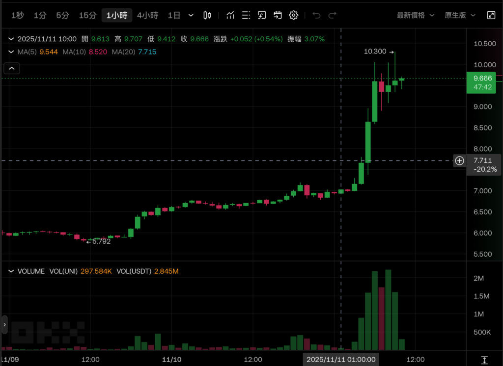 Square宣布400万间美日法店家「支援比特币支付」，Jack Dorsey：对抗法币通膨