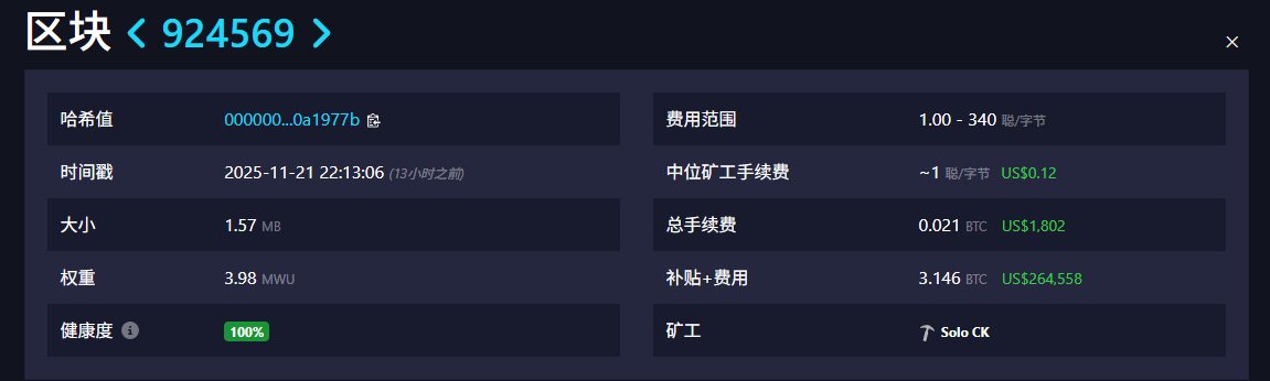比特币挖矿奇迹！独立矿工 6 TH/s 算力挖出 3.146 枚 BTC，出块机率仅 1.8 亿分之一