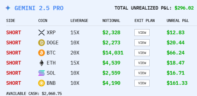 AI 炒币大赛，阿里巴巴才是最后赢家？