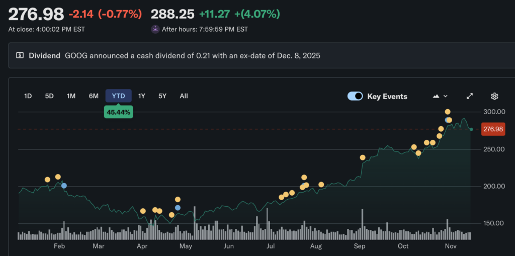 巴菲特等了六年终于买Google！豪砸43亿美元，Alphabet成波克夏第十大持仓