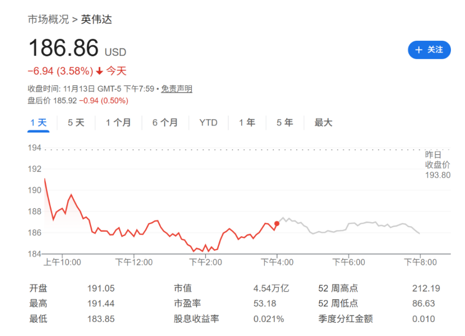 Nvidia 辉达财报日可能很尴尬？分析师：即使业绩再强劲，市场都会「紧张不安」