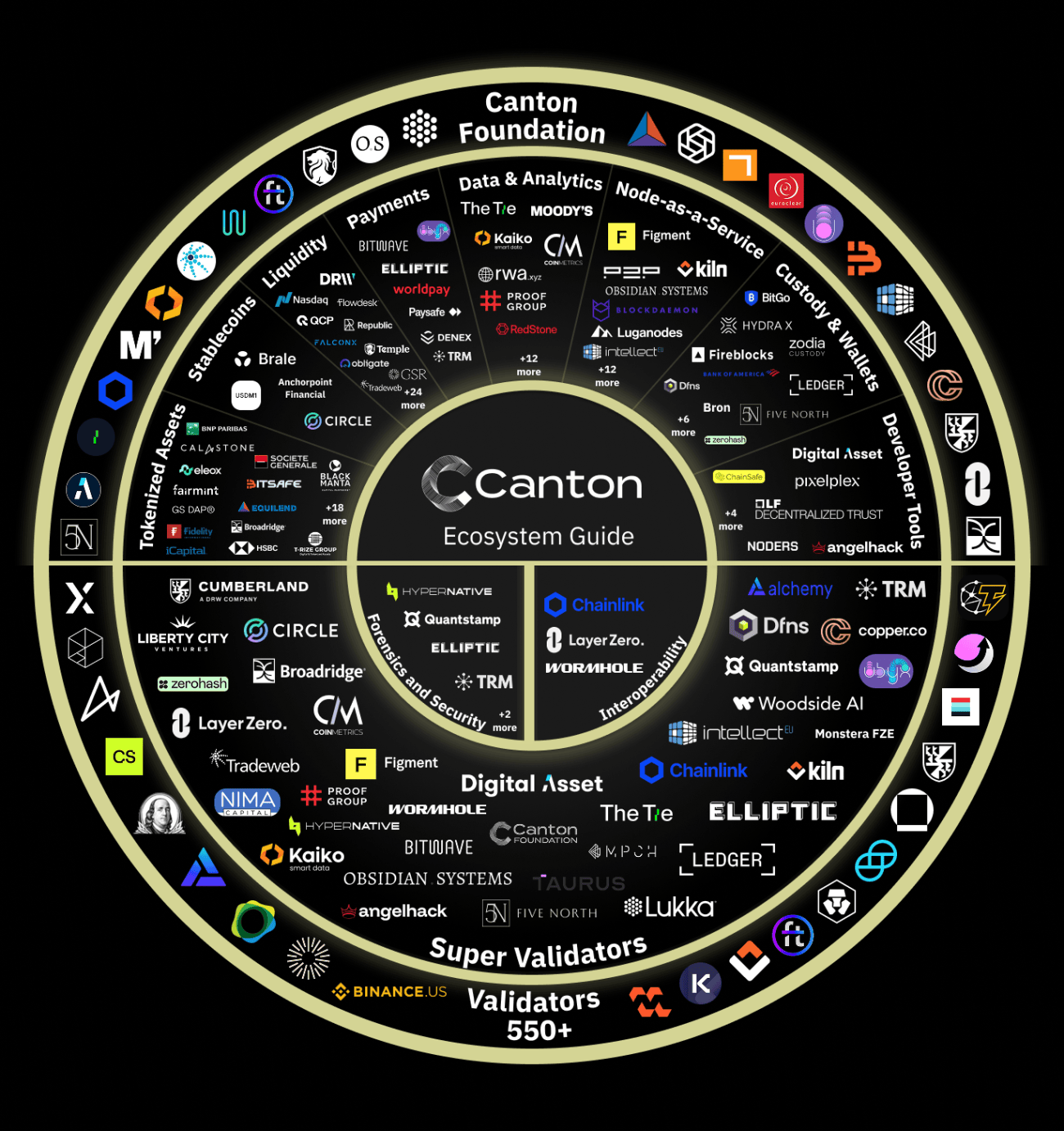 Canton Coin 今日上架 Bybit、Kucoin 以及 MEXC 交易所，$CC 代币经济学详解